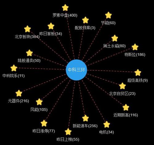 科技強磁，數字賦能 中國釹鐵硼永磁材料龍頭企業的雙輪驅動