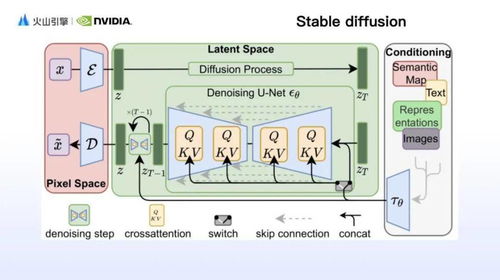 AI繪畫技術(shù)的三重突破 更快、更美、更懂你——揭秘高美感文生圖模型背后的軟硬件技術(shù)秘籍