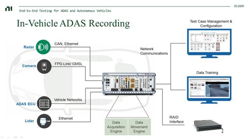 虛擬仿真技術(shù) 自動(dòng)駕駛測試降本增效的加速器