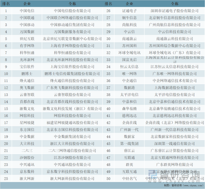 2021年中國第三方數(shù)據(jù)中心市場規(guī)模、市場格局及未來發(fā)展趨勢分析